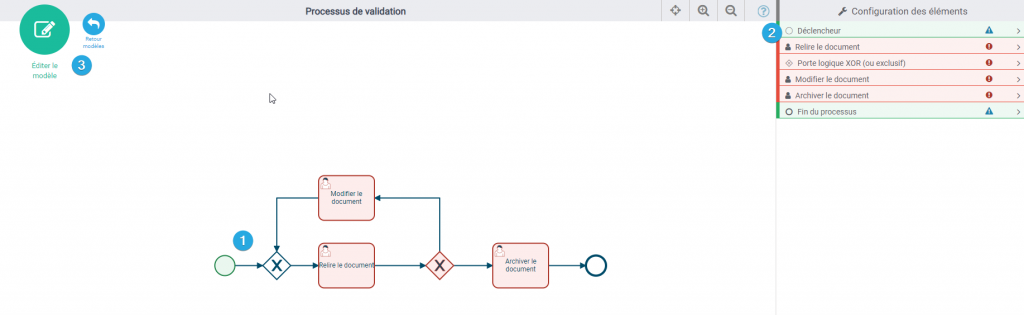 Create a process - Iterop documentation